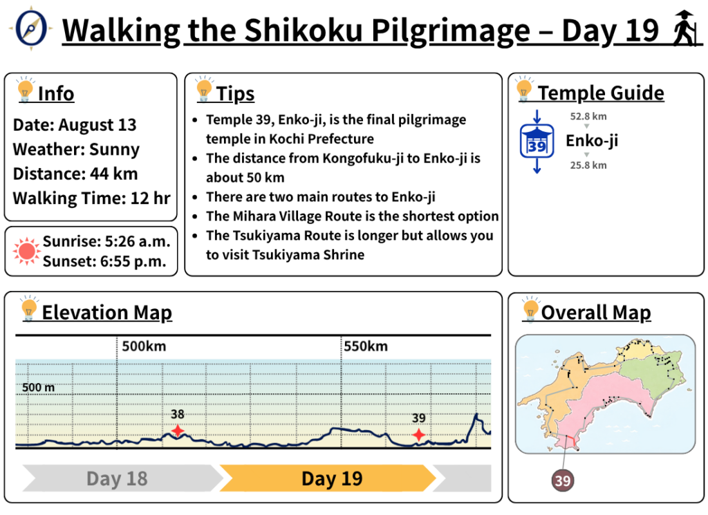 Walking the Shikoku Pilgrimage – Day 19