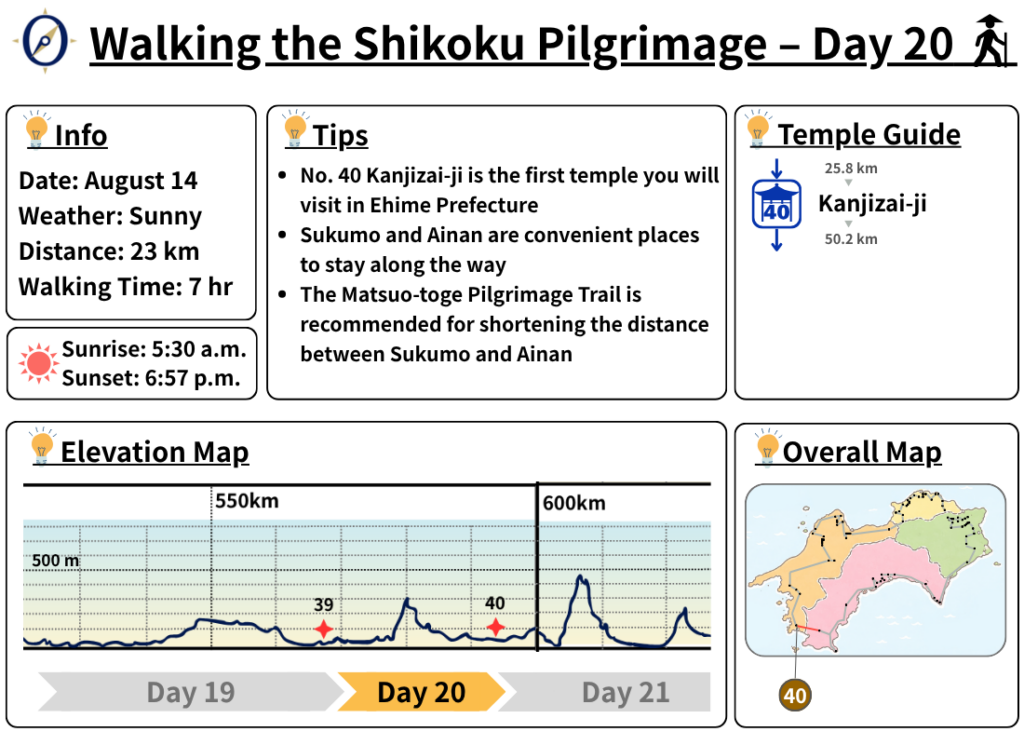 Walking the Shikoku Pilgrimage – Day 20