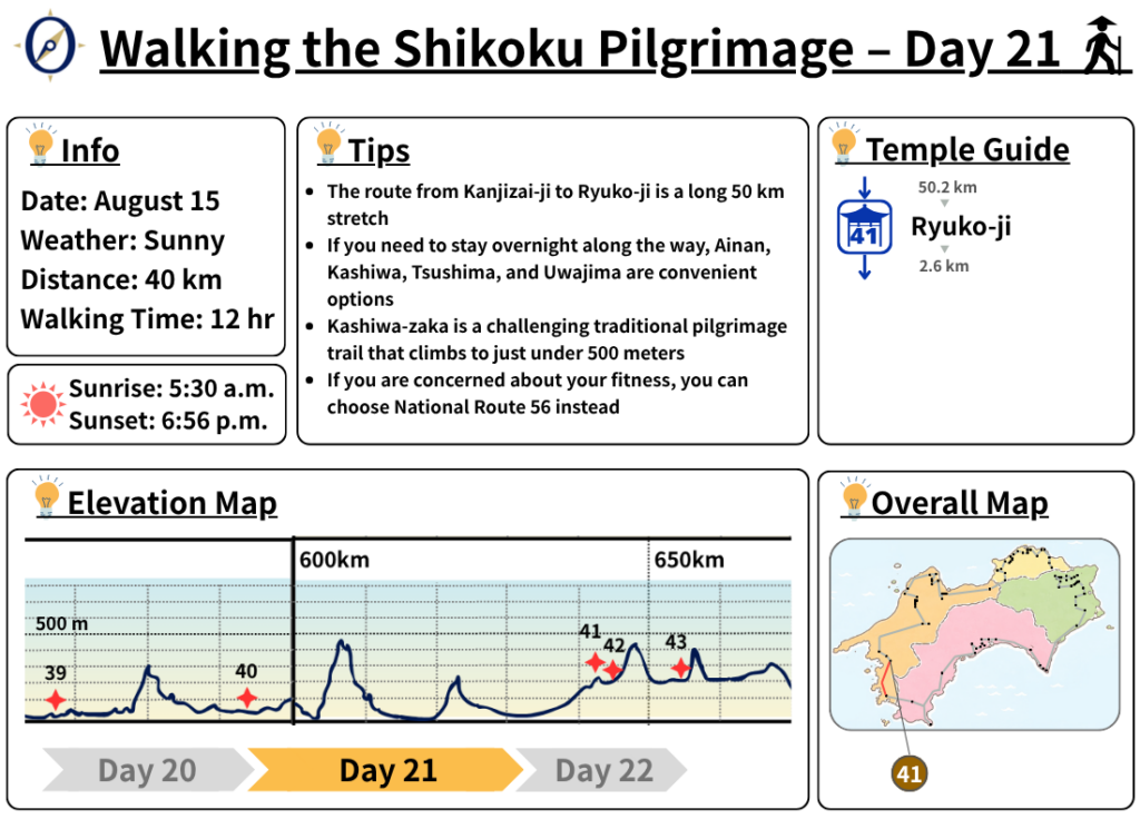 Walking the Shikoku Pilgrimage – Day 21