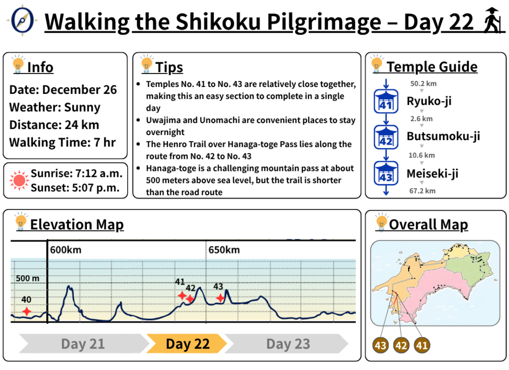 Walking the Shikoku Pilgrimage – Day 22