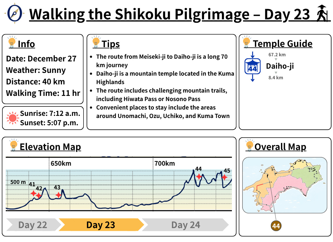 Walking the Shikoku Pilgrimage – Day 23