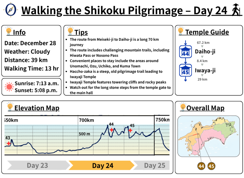 Walking the Shikoku Pilgrimage – Day 24