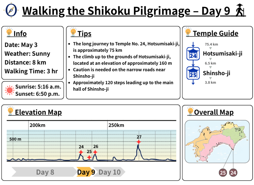 Walking the Shikoku Pilgrimage – Day 9