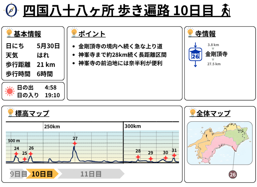 歩き遍路 10日目