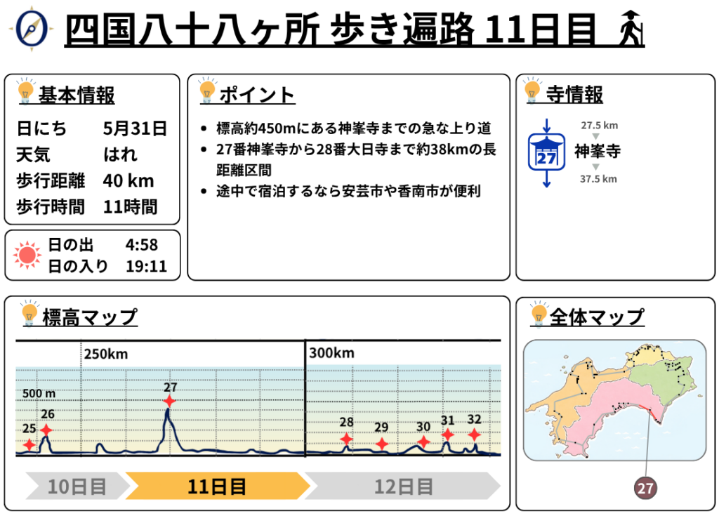 歩き遍路 11日目