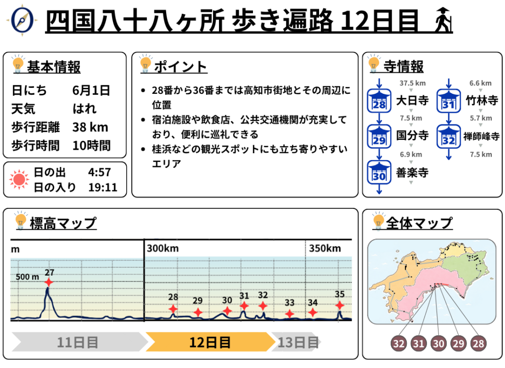 歩き遍路 12日目