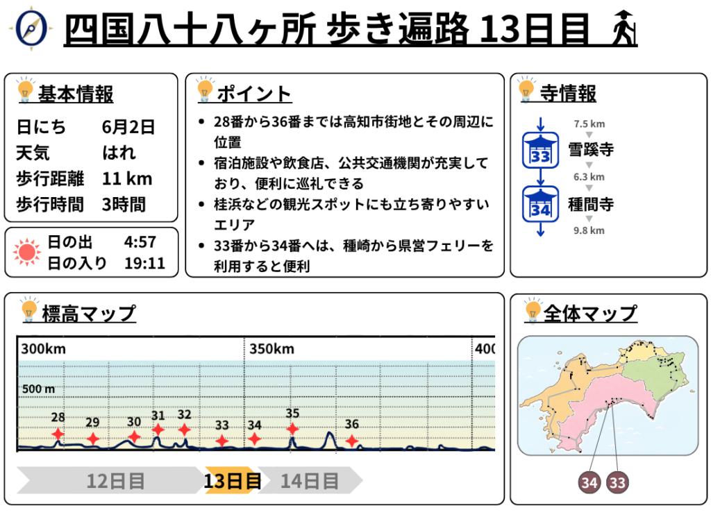 歩き遍路 13日目