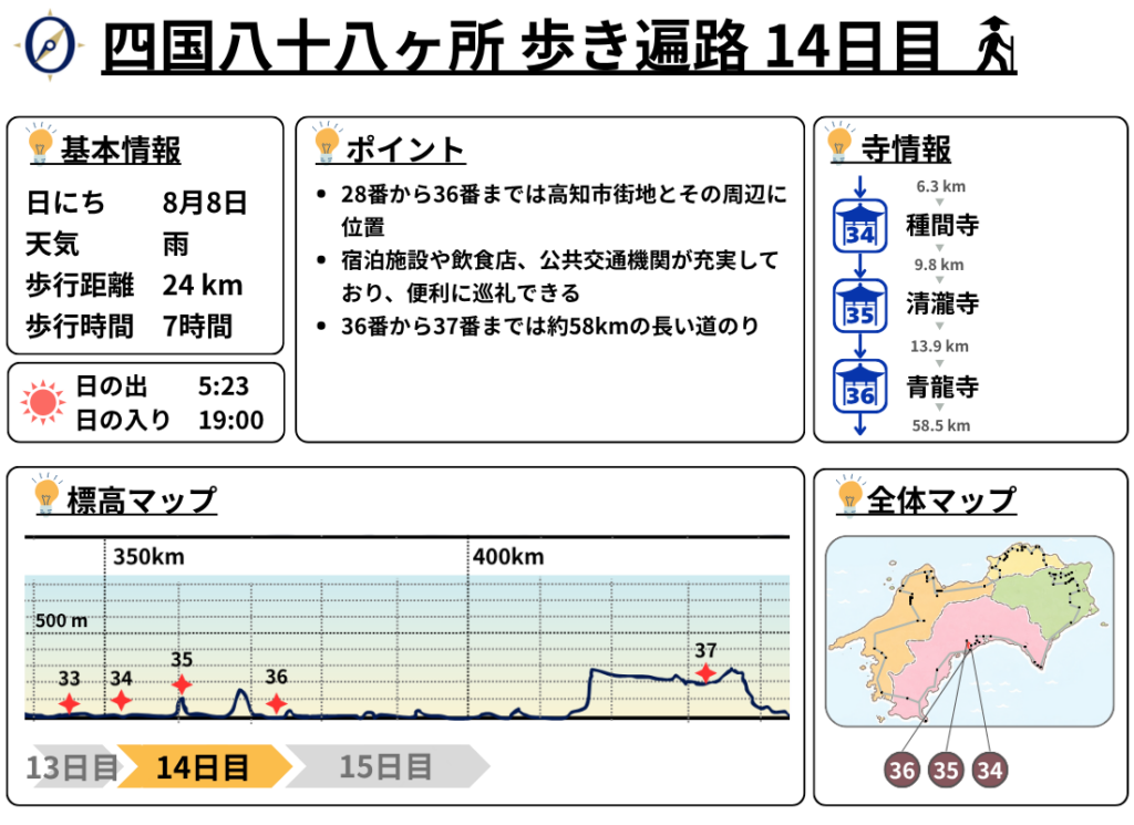 歩き遍路 14日目