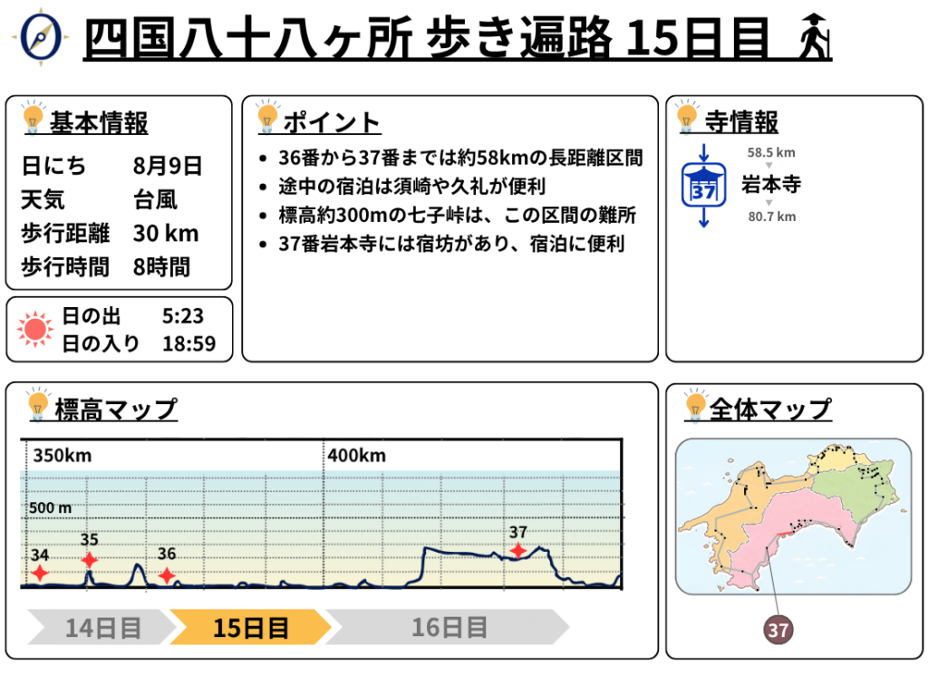 歩き遍路 15日目