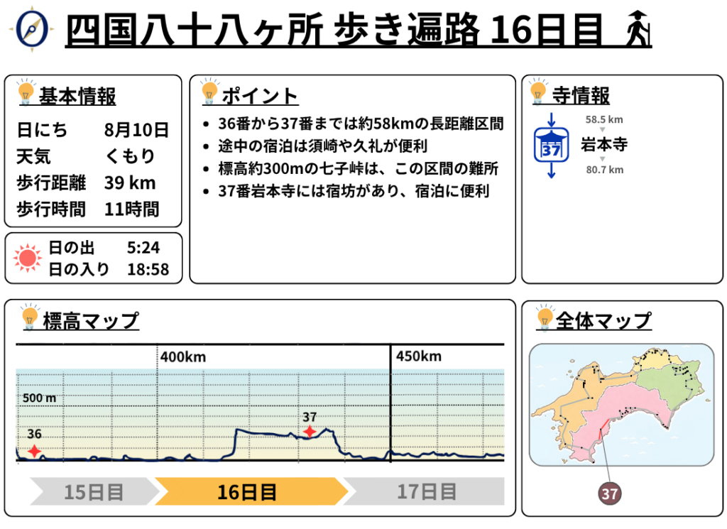 歩き遍路 16日目