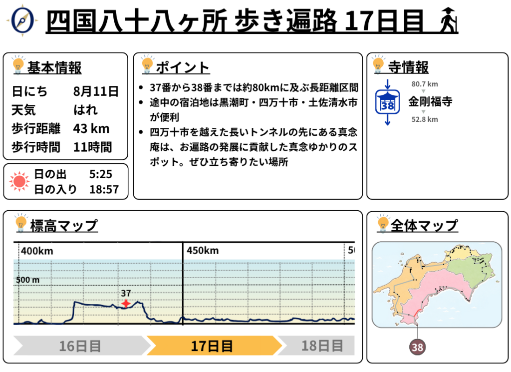 歩き遍路 17日目