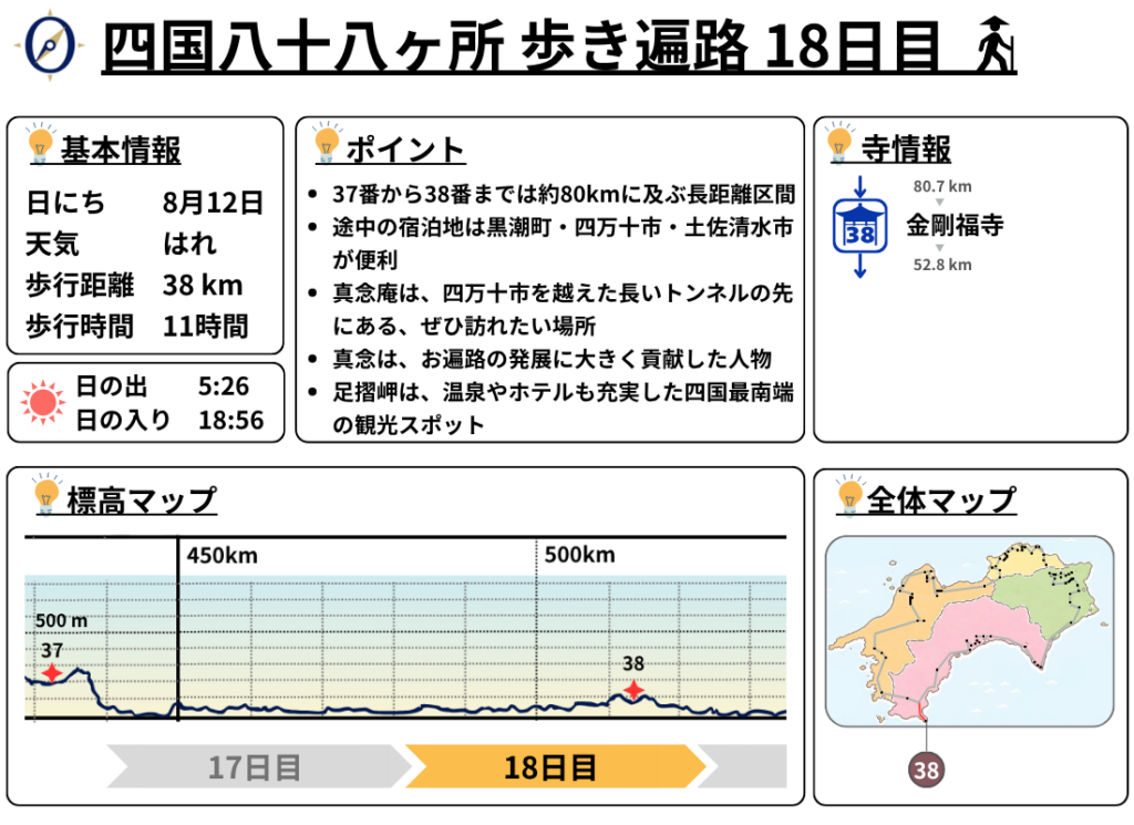 歩き遍路 18日目
