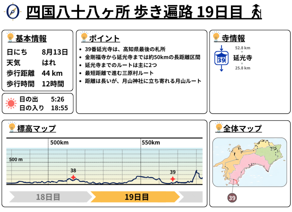 歩き遍路 19日目