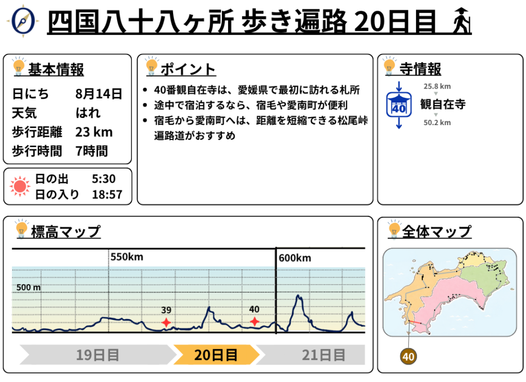 歩き遍路 20日目