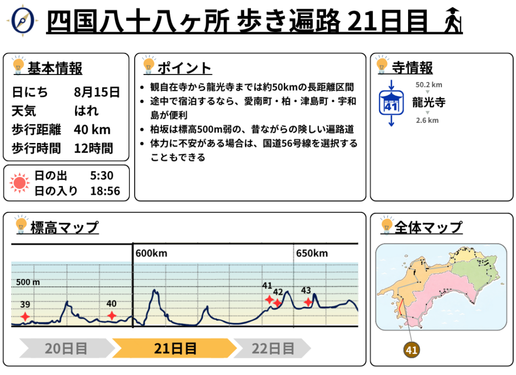 歩き遍路 21日目