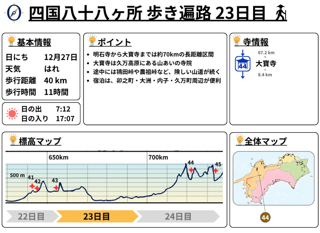 歩き遍路 23日目