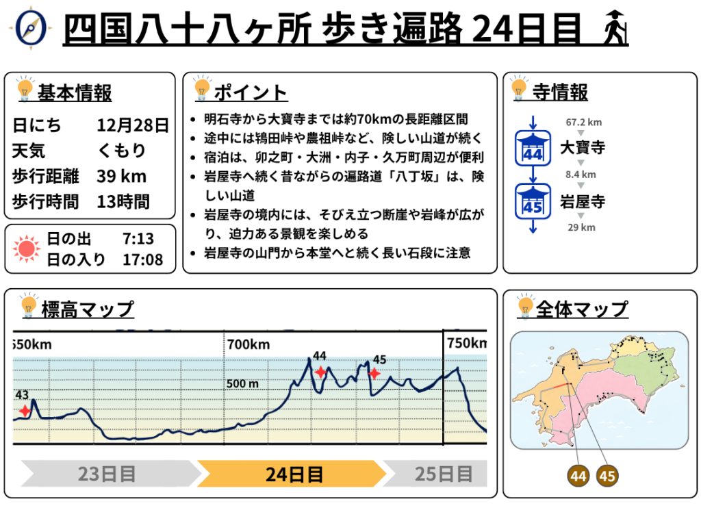 歩き遍路 24日目