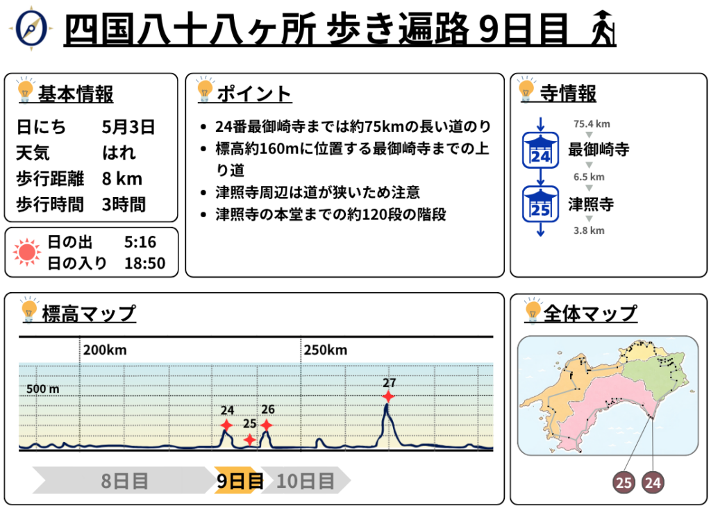 歩き遍路 9日目
